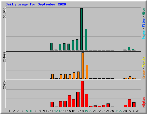 Daily usage for September 2026